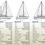 Statistics for the Nauticat 36, Nautilus 36, and Pearson 36