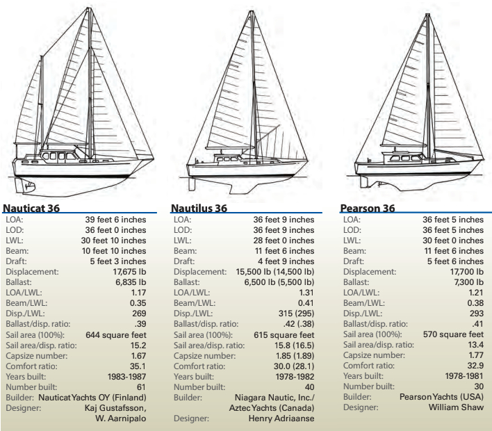 Statistics for the Nauticat 36, Nautilus 36, and Pearson 36