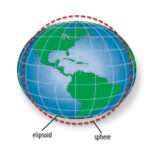 Elipsoid vs Sphere diagram