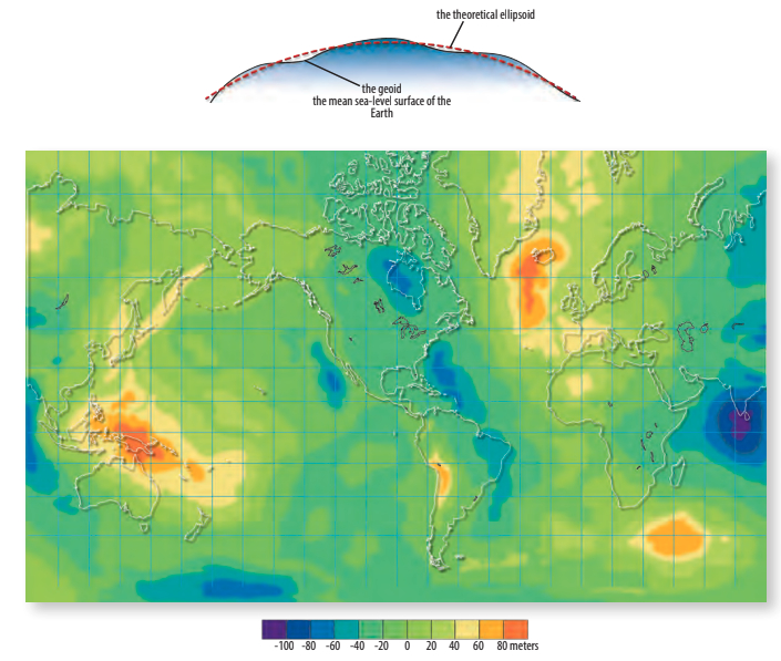 The WGS 84 ellipsoid assumes Earth’s surface is smooth, above. The geoid represents the theoretical mean sea level and is lumpy because of variations in gravity caused by the Earth’s non-uniform composition. The map, below, shows the differences in elevation between the ellipsoid and the geoid.