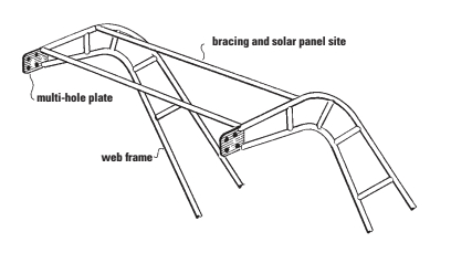 Davits’ frames may terminate according to taste and specific needs, but multi-hole plates promise versatility for unpredicted future needs, at right.