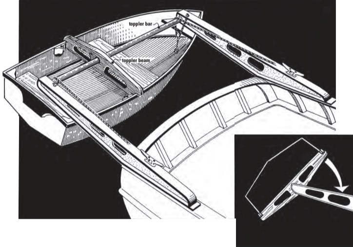 This is one method for stowing a tender low down while keeping her beyond the reach of most waves. The tender is hauled up against a revolving beam (the toppler beam) and then toppled upside-down on the top of the davits (see inset).