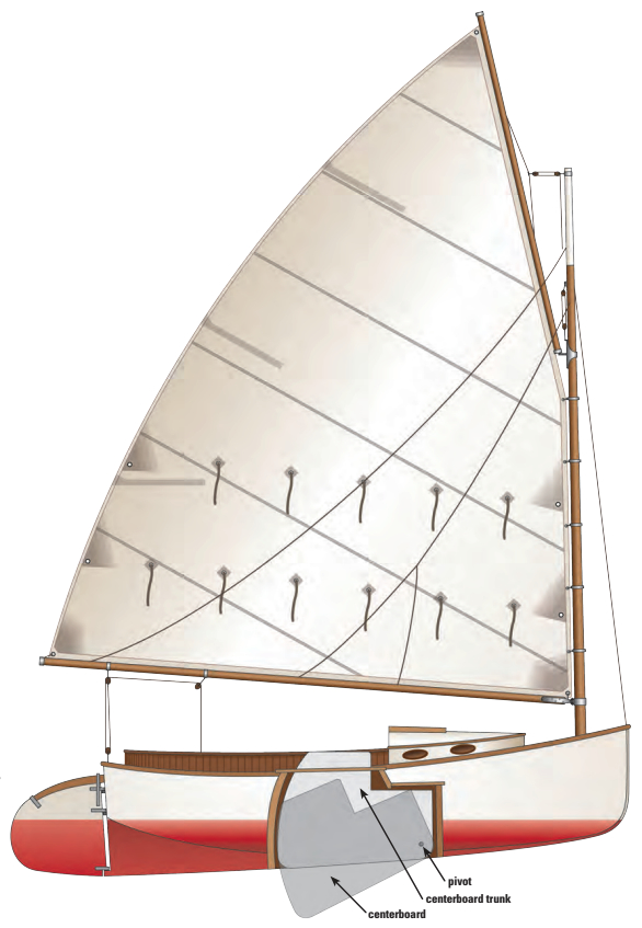 Boat Diagram