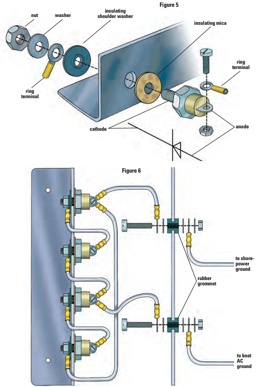 David fitted the four diodes to an aluminum angle, above, insulating them with mica washers and shoulder washers. Each side of the diode circuit terminates on a stud in the front of the enclosure, below, one connected to the shorepower ground and the other to the boat’s AC ground, as in Figure 1c (on page 30).