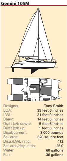 Gemini 105M Statistics
