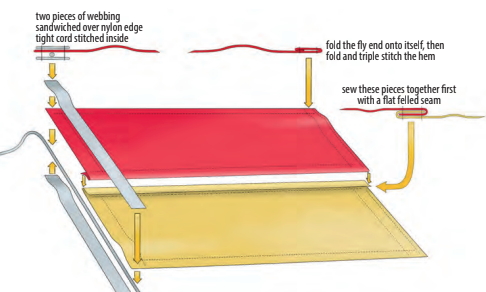 Making a simple two-color flag, like that of Indonesia, takes few steps and would be an ideal project for a novice flag maker.