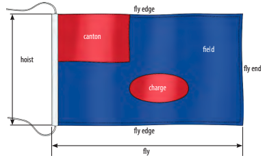 Diagram of a flag