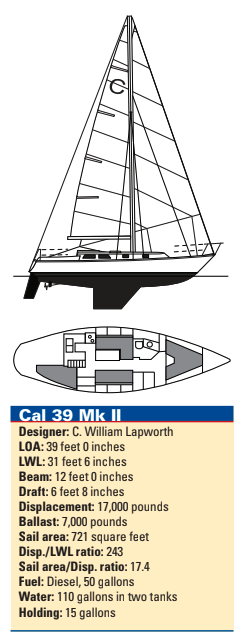 Cal 39 Mk II Statistics