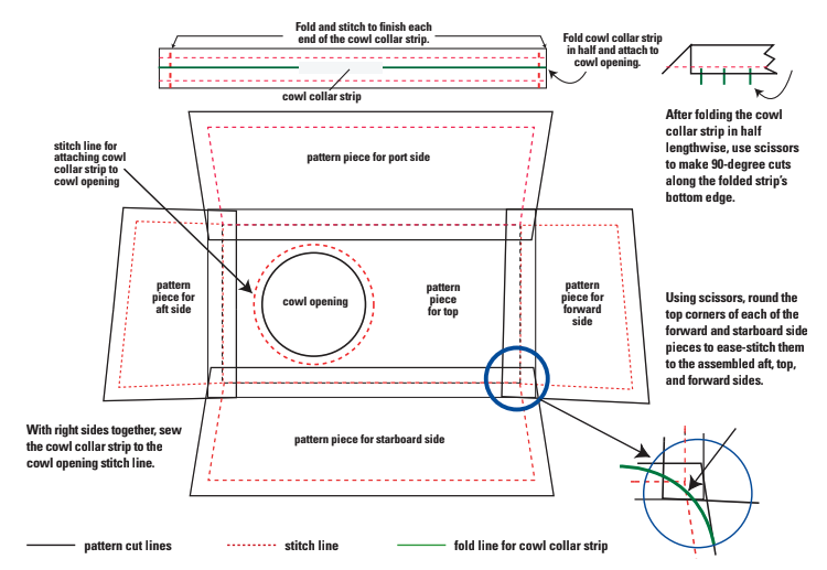 Pattern Diagram