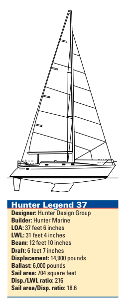 Hunter Legend 37 statistics