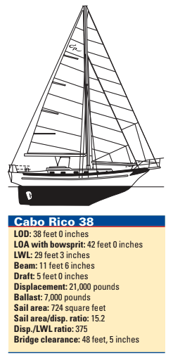 Cabo Rico 38 statistics