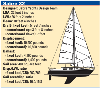 Sabre 32 statistics