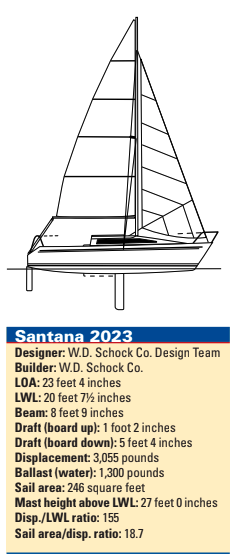 Santana 2023 statistics