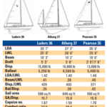 Comparison chart between Luders 36, Alberg 37, and Pearson 35