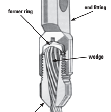 This cutaway diagram shows the component parts of a Sta-Lok terminal