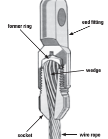 This cutaway diagram shows the component parts of a Sta-Lok terminal