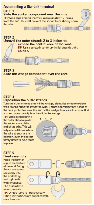 Assembling a Sta-Lok terminal steps