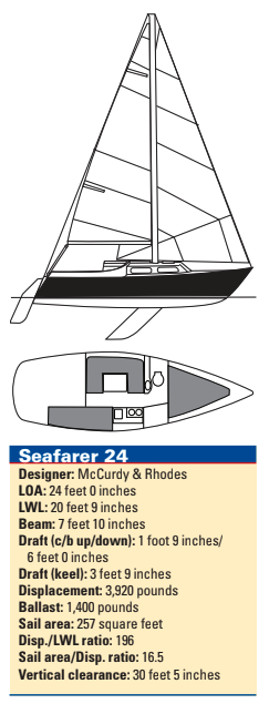Seafarer 24 statistics