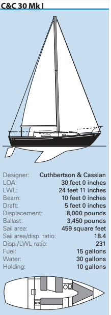 C&C 30 Mk I Statistics