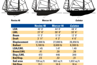 Comparison chart of the Nevins 40, Mercer 44, and Galatea.