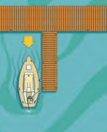 When the propeller wants to pull the stern to port, hold it in line with a starboard springline.