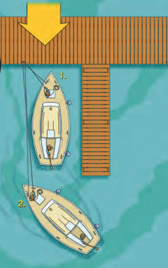 Backing out of a slip with a strong wind on the bow, control the boat with a bow line.