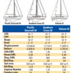 boat comparison spec chart
