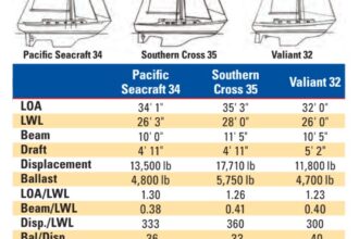 boat comparison spec chart