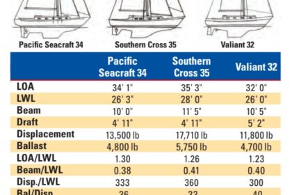 boat comparison spec chart