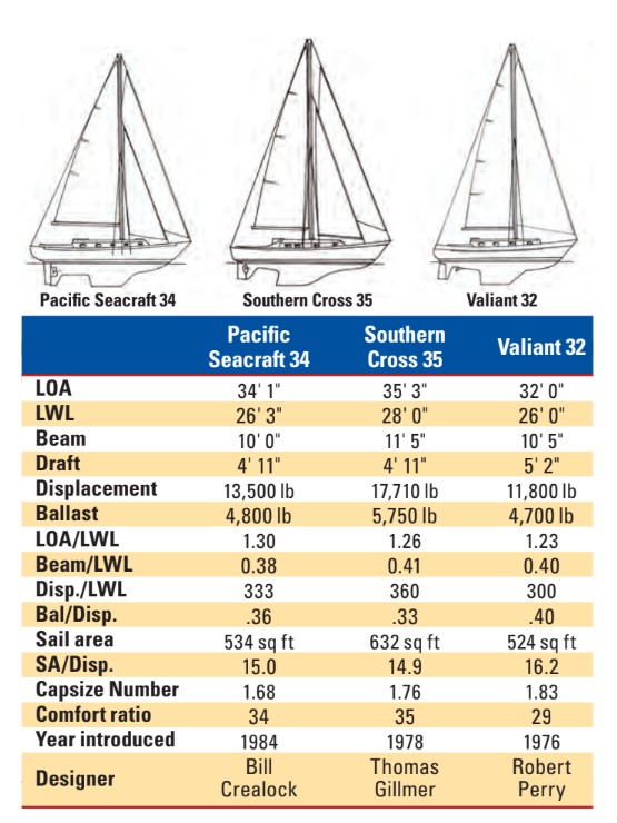 boat comparison spec chart