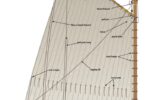 Illustration of a Gaff-Rigged Sail