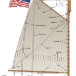 Illustration of a Gaff-Rigged Sail