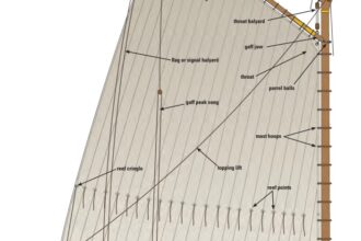 Illustration of a Gaff-Rigged Sail