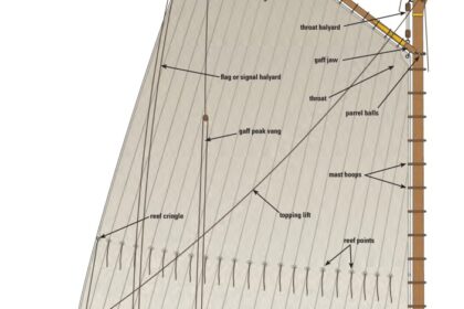 Illustration of a Gaff-Rigged Sail