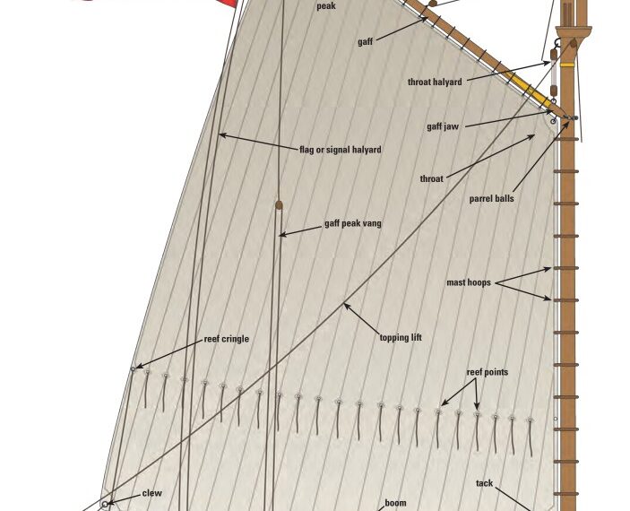 Illustration of a Gaff-Rigged Sail