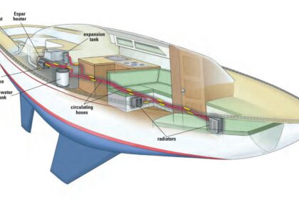 The schematic shows the layout of the various and sundry components of the heating system.
