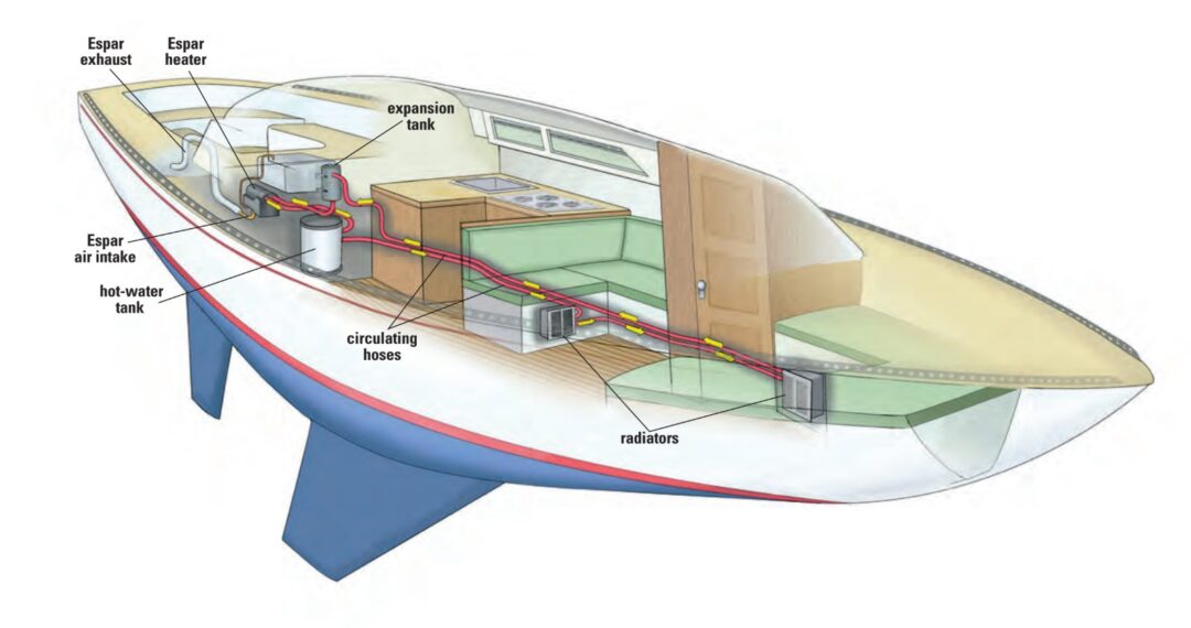 The schematic shows the layout of the various and sundry components of the heating system.