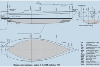 diagram of boat measurements