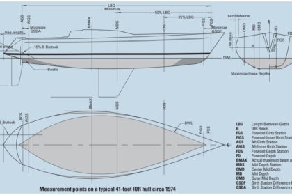 diagram of boat measurements