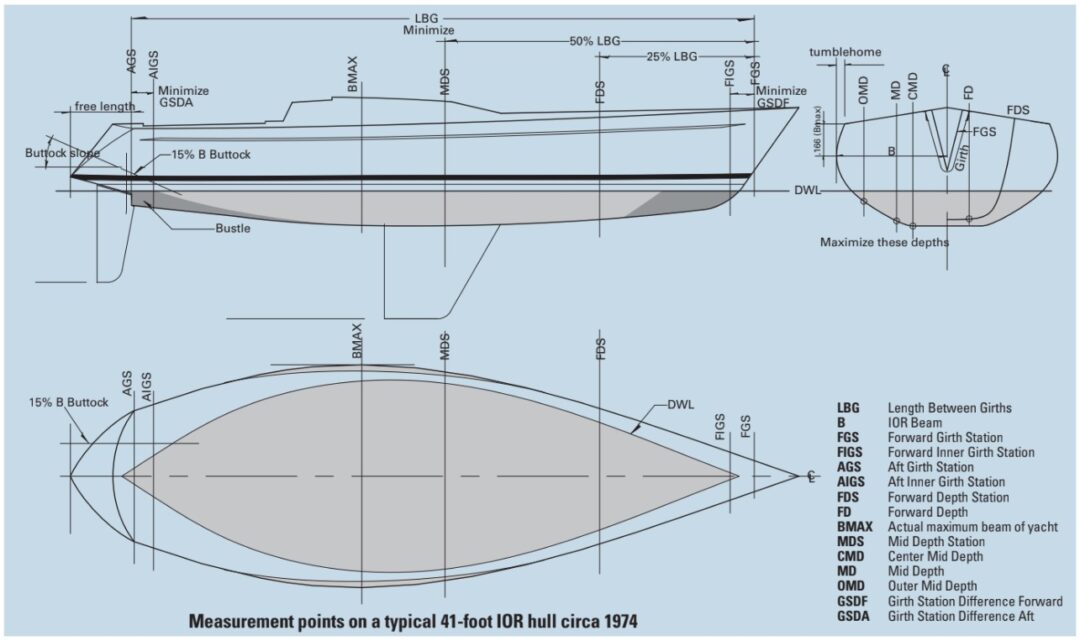 diagram of boat measurements