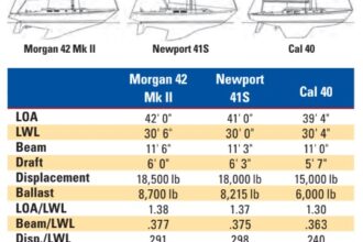 sailboat comparison chart