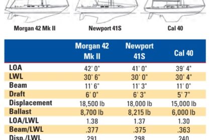 sailboat comparison chart
