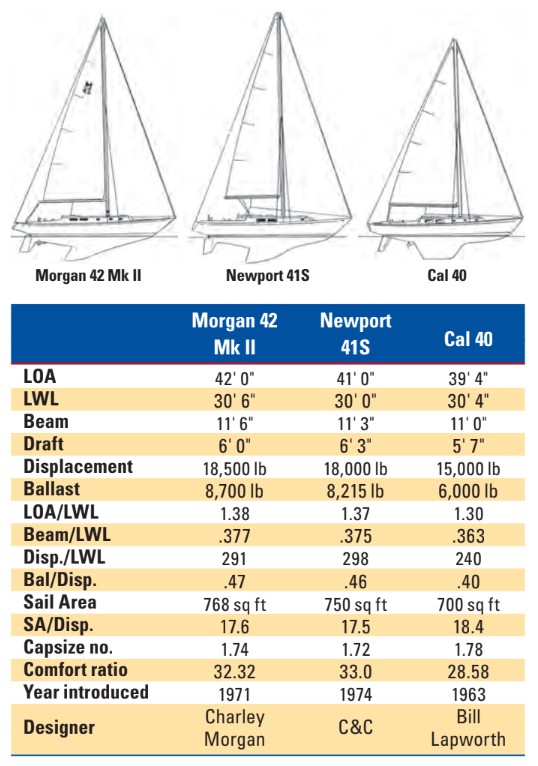 sailboat comparison chart