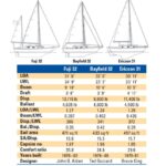 Sailboat spec chart