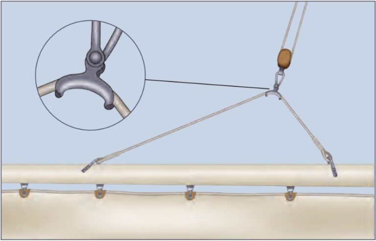 The Gaff-Rigged Sail 101