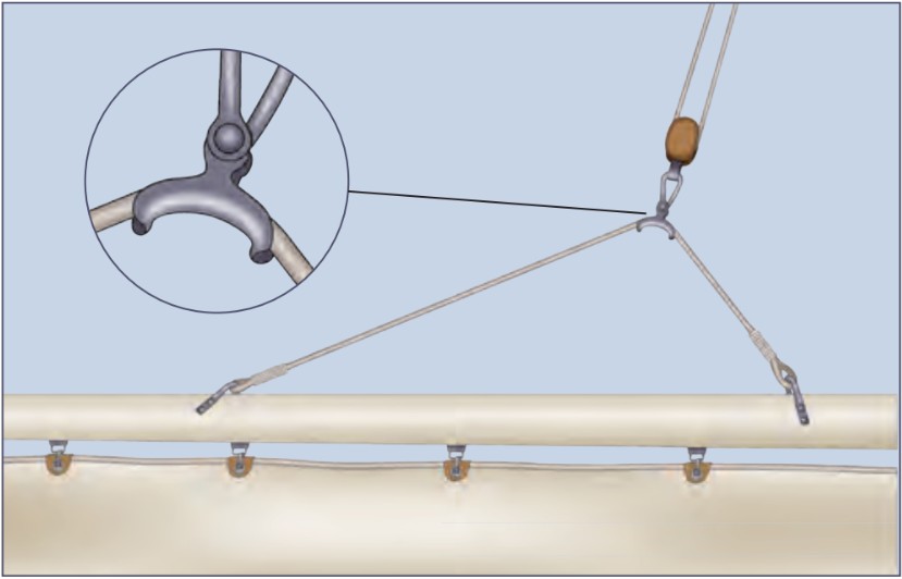 As the gaff is raised into a more vertical position the peak halyard changes its position on the gaff bridle. This is often accomplished by using a gaff bridle saddle.