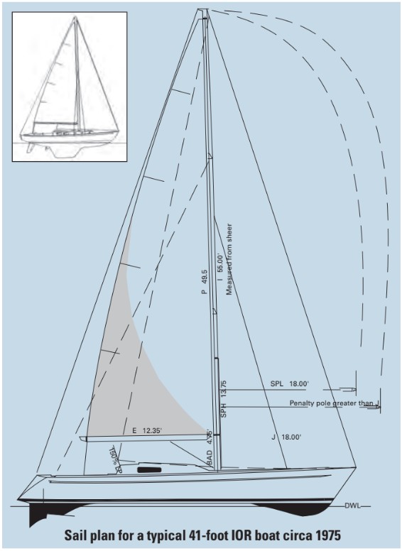 The IOR sail plan was tall and skinny compared with that of the Cal 40 (inset), which was designed during the heyday of the CCA rule.