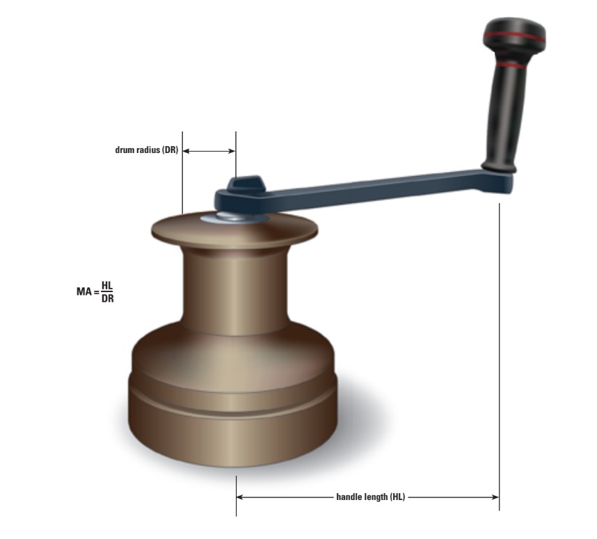 Illustration of boat winch