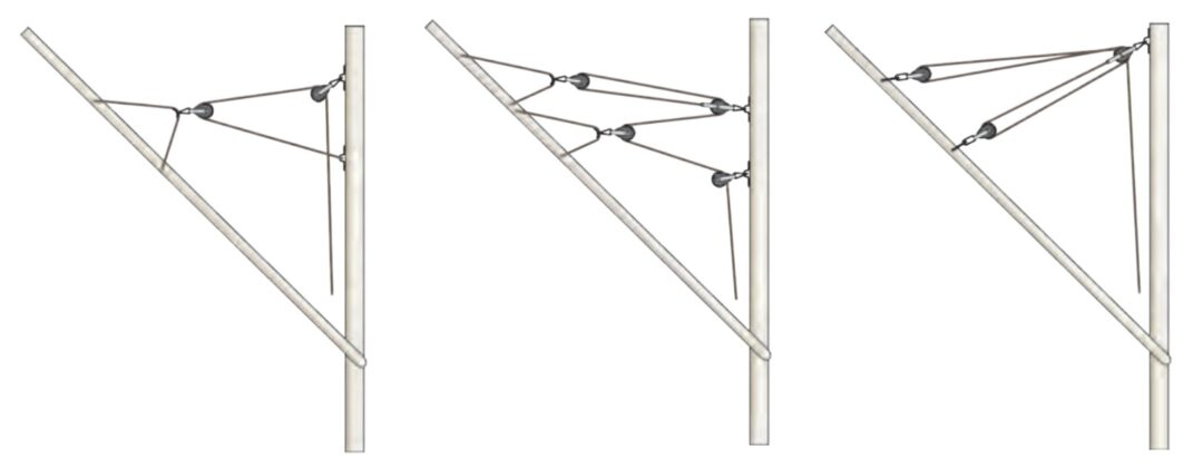 This peak halyard is attached to the gaff using a single bridle. The mechanical advantage of this halyard is 2:1, at left. The peak halyard of this heavier gaff is attached using two bridles and has a 4:1 mechanical advantage, center. Sometimes, instead of using a bridle, the peak halyard is fastened directly to the gaff. This peak halyard has a 4:1 mechanical advantage, at right.