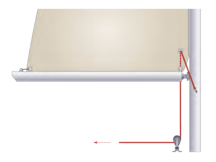 The Cunningham downhaul line leads through the Cunningham cringle from a fixed point on the mast. This simple downhaul can be used on small boats.